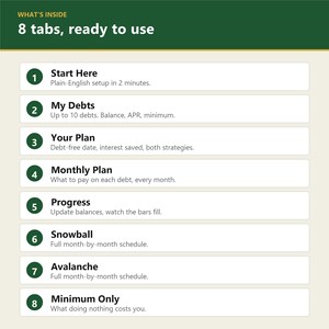 May include: A digital spreadsheet interface featuring a dark green header with the text 'WHAT'S INSIDE' and '8 tabs, ready to use'. Below are eight numbered rows in dark green circles, each with a title and description for debt management.
