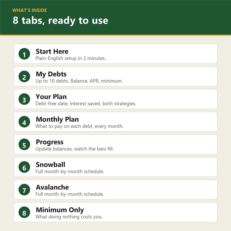 May include: A digital spreadsheet interface featuring a dark green header with the text 'WHAT'S INSIDE' and '8 tabs, ready to use'. Below are eight numbered rows in dark green circles, each with a title and description for debt management.