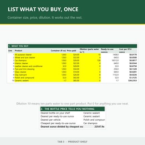 Peut inclure: Un tableau informatif blanc et jaune intitul&eacute; LIST WHAT YOU BUY, ONCE, d&eacute;taillant dix produits de nettoyage automobile avec des colonnes pour la taille du contenant en onces liquides, le prix, les taux de dilution et le co&ucirc;t par once.