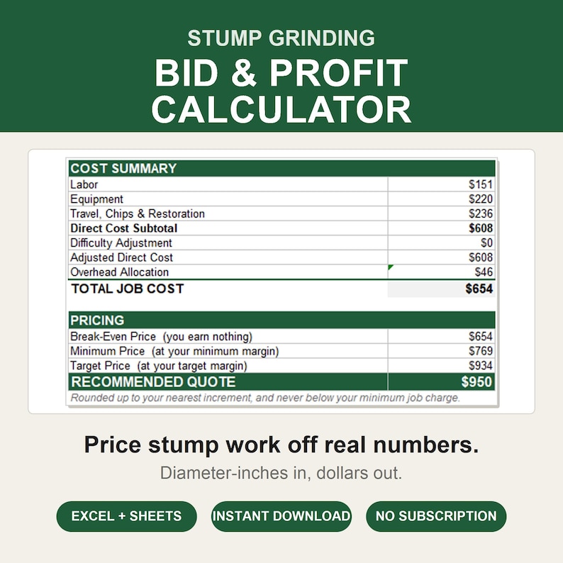 K&ouml;nnte beinhalten: Ein digitales Kalkulationstool mit dem Titel STUMP GRINDING BID & PROFIT CALCULATOR. Es zeigt eine Kostenzusammenfassung mit Positionen f&uuml;r Arbeit, Ausr&uuml;stung und Reisekosten sowie einen Bereich f&uuml;r Preisgestaltung und Angebote.