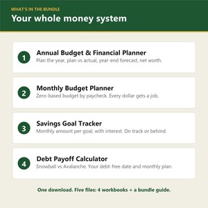 Puede incluir: Un paquete de planificaci&oacute;n financiera digital con cuatro libros de trabajo y una gu&iacute;a. El texto enumera un planificador presupuestario anual, un planificador mensual, un rastreador de ahorros y una calculadora de deudas.