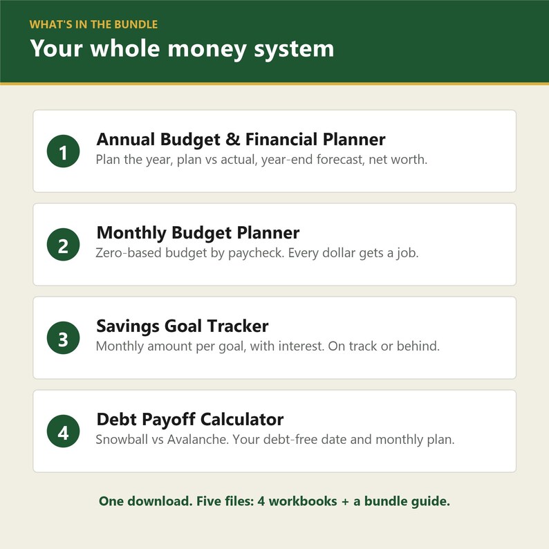 Puede incluir: Un paquete de planificaci&oacute;n financiera digital con cuatro libros de trabajo y una gu&iacute;a. El texto enumera un planificador presupuestario anual, un planificador mensual, un rastreador de ahorros y una calculadora de deudas.