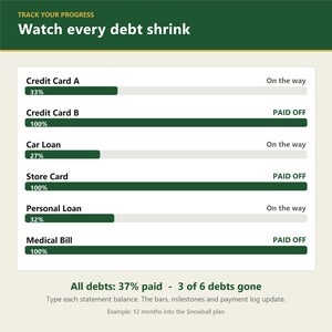 May include: A debt tracking chart with a dark green header reading TRACK YOUR PROGRESS and Watch every debt shrink. It lists six debts with progress bars showing percentages and status labels like On the way or PAID OFF. The footer reads All debts: 37% paid - 3 of 6 debts gone, followed by instructions to type statement balances.