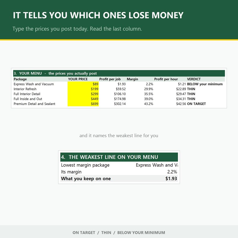 May include: A business chart titled IT TELLS YOU WHICH ONES LOSE MONEY, featuring a table labelled 3. YOUR MENU with columns for package, price, profit, margin, and verdict. Below, a section labelled 4. THE WEAKEST LINE ON YOUR MENU displays data.