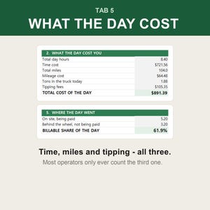 Puede incluir: Un gr&aacute;fico de resumen financiero titulado TAB 5 WHAT THE DAY COST. Muestra dos tablas: WHAT THE DAY COST YOU, que enumera horas, costo de tiempo, millas, costo de millaje, toneladas, tarifas de propinas y un total de $891.39, y WHERE THE DAY WENT.