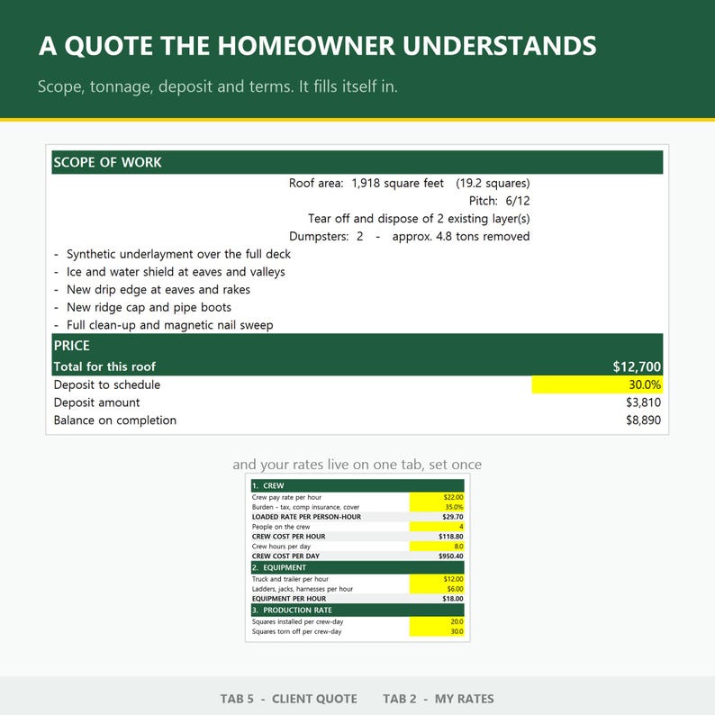 May include: A digital document titled A QUOTE THE HOMEOWNER UNDERSTANDS, displaying a roof scope of work with 1,918 square feet, a price of $12,700, and a secondary section detailing crew, equipment, and production rates on a white background.