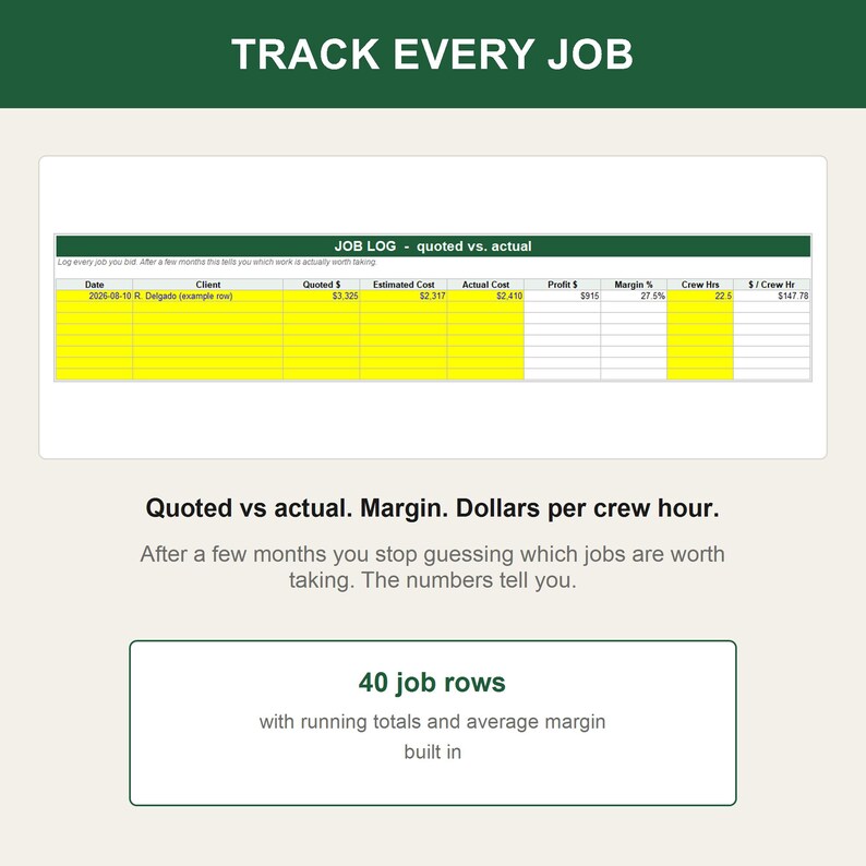 Puede incluir: Una plantilla de hoja de c&aacute;lculo digital para el registro de trabajos con columnas para fecha, cliente, presupuesto, costo estimado, costo real, beneficio, margen, horas de equipo y d&oacute;lares por hora. T&iacute;tulo: TRACK EVERY JOB y JOB LOG.