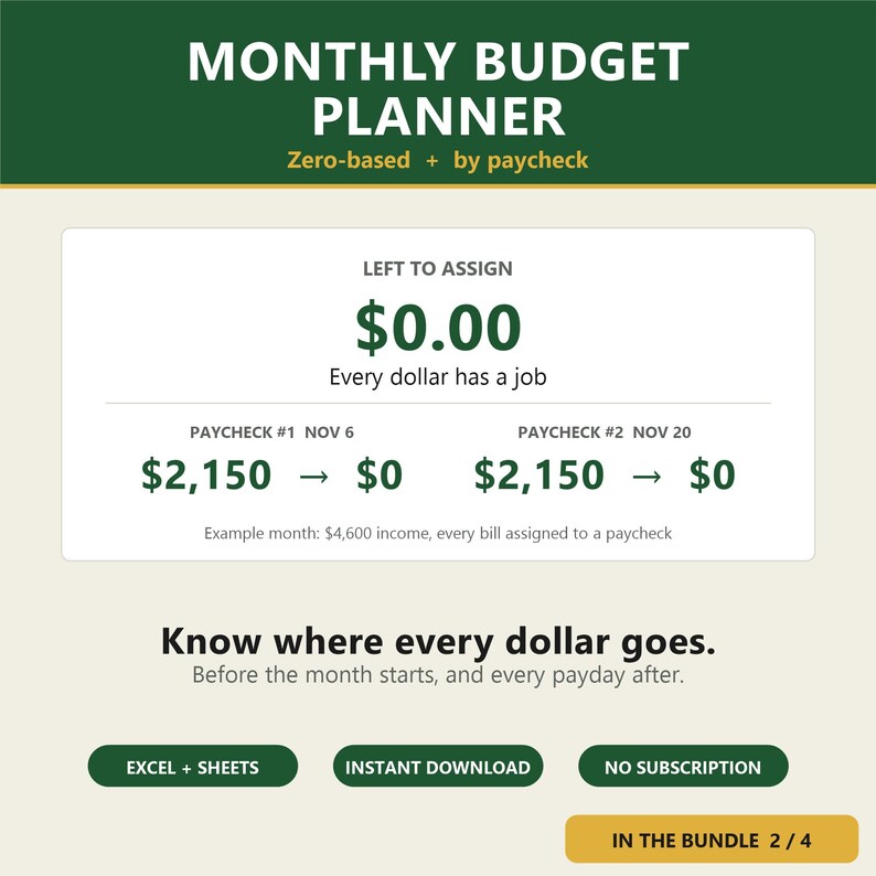 Puede incluir: Una plantilla digital de planificador de presupuesto mensual con el texto Monthly Budget Planner, Zero-based + by paycheck, Left to assign $0.00, Every dollar has a job y Know where every dollar goes. Incluye botones de Excel + Sheets.