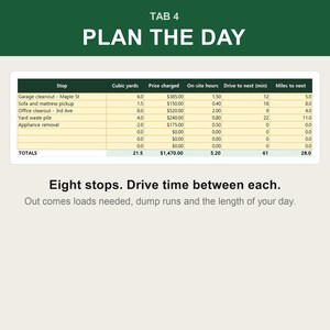 Puede incluir: Una hoja de c&aacute;lculo digital titulada TAB 4 PLAN THE DAY. Presenta una tabla con columnas para Stop, Cubic yards, Price charged, On-site hours, Drive to next (min) y Miles to next. Debajo, el texto dice: Eight stops. Drive time between each.
