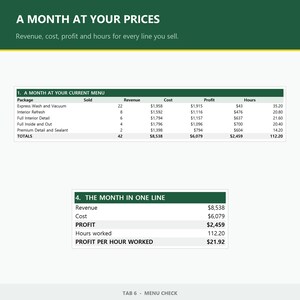 May include: A financial spreadsheet titled A MONTH AT YOUR PRICES displaying data tables for car wash services. The tables include columns for revenue, cost, profit, and hours, with a summary section titled THE MONTH IN ONE LINE at the bottom.