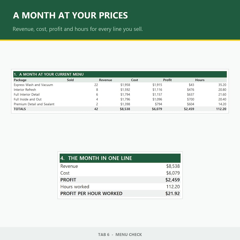 May include: A financial spreadsheet titled A MONTH AT YOUR PRICES displaying data tables for car wash services. The tables include columns for revenue, cost, profit, and hours, with a summary section titled THE MONTH IN ONE LINE at the bottom.