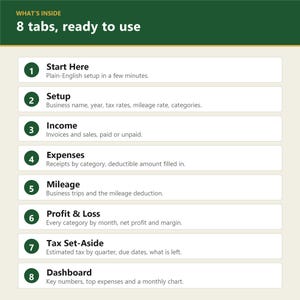 K&ouml;nnte beinhalten: Eine digitale Organisations&uuml;bersicht mit dunkelgr&uuml;ner Kopfzeile "WHAT'S INSIDE 8 tabs, ready to use." Darunter befinden sich acht nummerierte wei&szlig;e Zeilen mit: Start Here, Setup, Income, Expenses, Mileage, Profit & Loss, Tax Set-Aside und Dashboard.