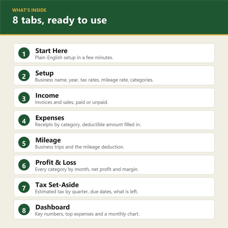 K&ouml;nnte beinhalten: Eine digitale Organisations&uuml;bersicht mit dunkelgr&uuml;ner Kopfzeile "WHAT'S INSIDE 8 tabs, ready to use." Darunter befinden sich acht nummerierte wei&szlig;e Zeilen mit: Start Here, Setup, Income, Expenses, Mileage, Profit & Loss, Tax Set-Aside und Dashboard.