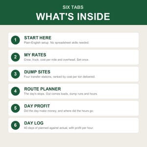 Puede incluir: Una infograf&iacute;a digital con un encabezado verde oscuro que dice SIX TABS WHAT'S INSIDE. Enumera seis secciones numeradas: 1 START HERE, 2 MY RATES, 3 DUMP SITES, 4 ROUTE PLANNER, 5 DAY PROFIT y 6 DAY LOG, cada una con una breve descripci&oacute;n.