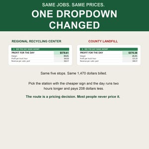 Puede incluir: Una infograf&iacute;a titulada SAME JOBS. SAME PRICES. ONE DROPDOWN CHANGED. Compara datos financieros entre un centro de reciclaje regional y un vertedero del condado, mostrando m&eacute;tricas de beneficio, margen e ingresos para una ruta de cinco paradas.