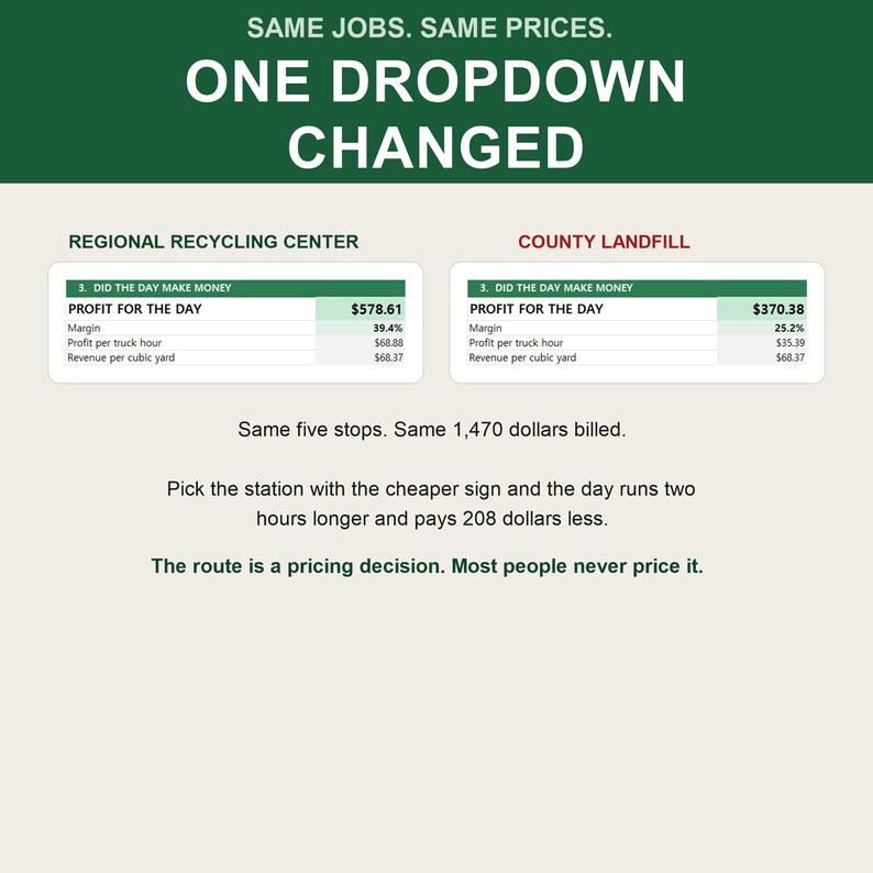 Puede incluir: Una infograf&iacute;a titulada SAME JOBS. SAME PRICES. ONE DROPDOWN CHANGED. Compara datos financieros entre un centro de reciclaje regional y un vertedero del condado, mostrando m&eacute;tricas de beneficio, margen e ingresos para una ruta de cinco paradas.
