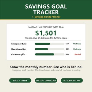 May include: A digital savings goal tracker and sinking funds planner template. The interface displays a $1,501 total, progress bars for emergency fund, Hawaii vacation, and Christmas gifts, with text labels including Excel + Sheets and Instant Download.