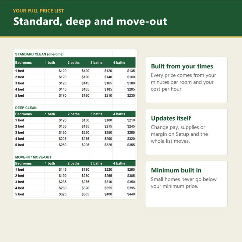 Cleaning Business Pricing Calculator | House Cleaning Price List Spreadsheet, Quote and Profit Template (Excel) image 3