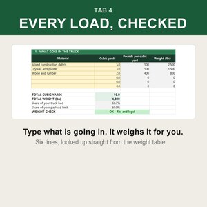 Op de afbeelding: Een digitale interface getiteld TAB 4 EVERY LOAD, CHECKED met een tabel 1. WHAT GOES IN THE TRUCK. Het toont materialen, kubieke yards, ponden per kubieke yard en gewicht in lbs. De tekst eronder luidt: Type what is going in. It weighs it for you.