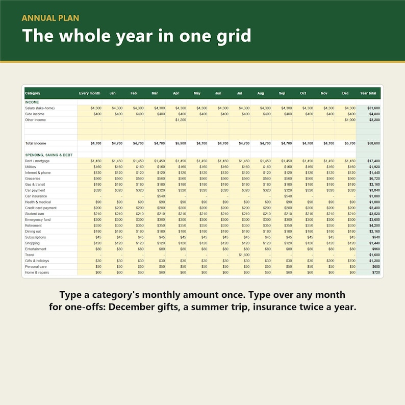 May include: A digital annual budget planner grid featuring columns for every month and rows for income, spending, savings, and debt categories. The header reads ANNUAL PLAN The whole year in one grid. Text below explains how to type monthly amounts.