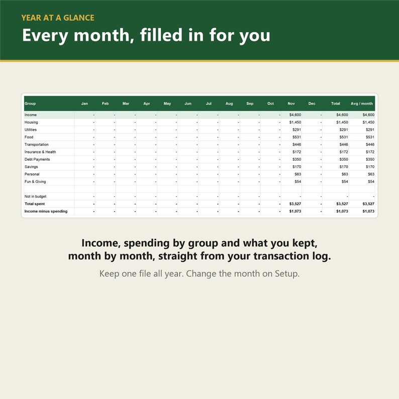 May include: A Year at a Glance financial spreadsheet template with a dark green header. The table displays monthly income and spending categories including housing, utilities, and savings, with text reading Every month, filled in for you.