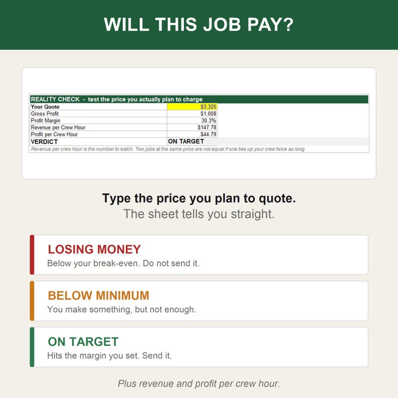 Puede incluir: Una hoja de c&aacute;lculo digital titulada WILL THIS JOB PAY? con una tabla REALITY CHECK que muestra datos financieros, incluyendo un presupuesto de $3,325. Debajo, instrucciones para introducir un precio, seguidas de tres categor&iacute;as: LOSING MONEY, BELOW MINIMUM y ON TARGET.