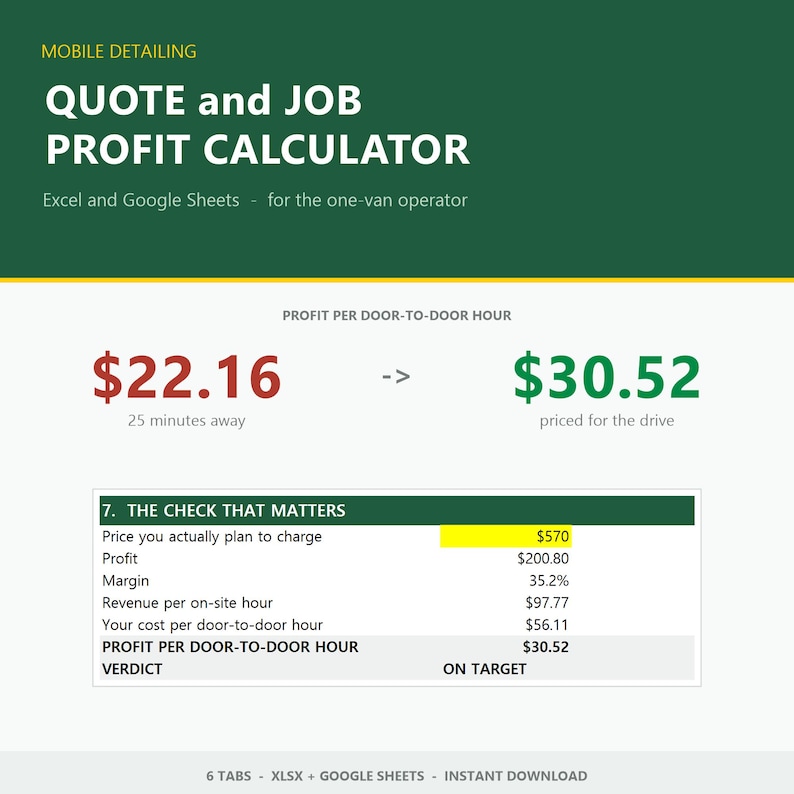 May include: A digital quote and job profit calculator for mobile detailing, compatible with Excel and Google Sheets. The interface displays financial metrics including profit per door-to-door hour, revenue per on-site hour, and margin percentages.