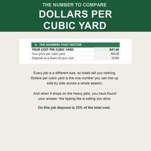 Op de afbeelding: Een informatieve afbeelding met de titel THE NUMBER TO COMPARE DOLLARS PER CUBIC YARD. Het bevat een tabel met het label 6. THE NUMBERS THAT MATTER met YOUR COST PER CUBIC YARD op $47,46, Your price per cubic yard op $65,00 en Disposal as a share of your cost op 32,9%.
