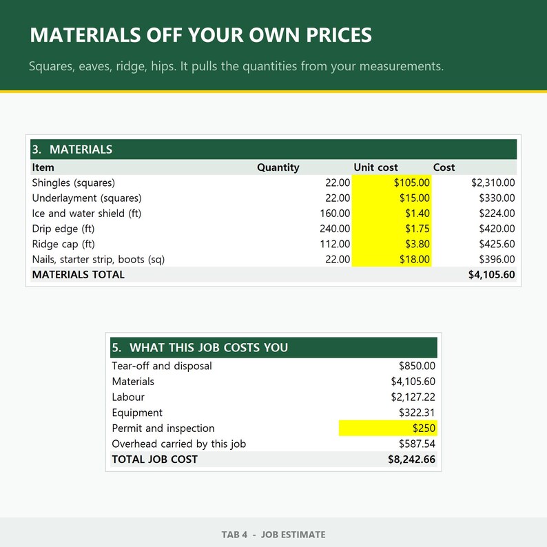 May include: A digital job estimate document titled MATERIALS OFF YOUR OWN PRICES. It features two tables: a materials list with quantities, unit costs, and totals, and a second table detailing job costs including labor, equipment, and permits.