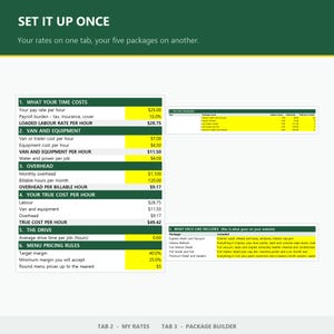 May include: A business spreadsheet template titled SET IT UP ONCE with sections for calculating hourly labour costs, van and equipment expenses, overhead, true cost per hour, drive time, and menu pricing rules, featuring yellow data entry cells.