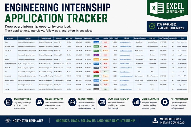 Pu&ograve; includere: Un modello di foglio di calcolo Engineering Internship Application Tracker. Il documento presenta una tabella con colonne per azienda, posizione, campo, posizione, tipo di lavoro, date, stato, priorit&agrave;, stipendio, link, contatti e note.