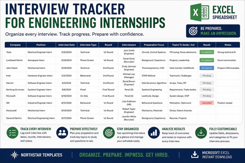 Pu&ograve; includere: Un modello di foglio di calcolo Excel intitolato Interview Tracker for Engineering Internships. Il documento presenta una tabella con colonne per azienda, posizione, data, tipo, round, intervistatori, focus, argomenti, risultati e note.