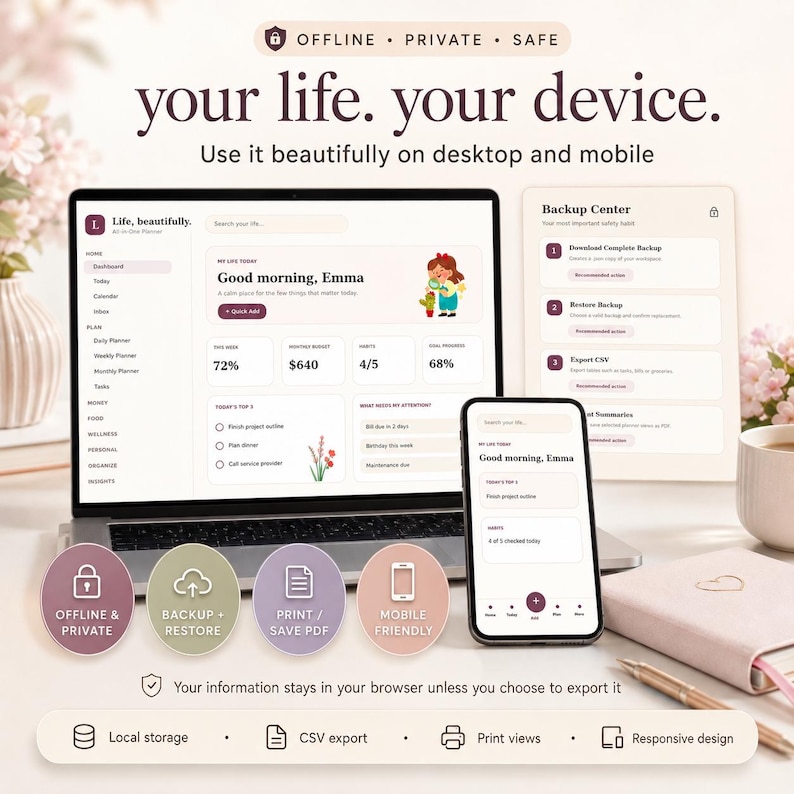 May include: A digital planner interface displayed on a laptop and smartphone screen. The dashboard shows text including Life, beautifully, Good morning, Emma, and various task lists. Four circular icons highlight offline, backup, print, and mobile features.