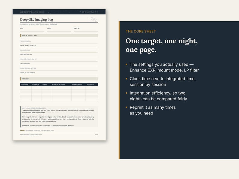 May include: A Deep-Sky Imaging Log sheet with a dark blue header and cream background. The form includes fields for date, target, and equipment, a session table for tracking clock time and integrated time, and instructional text for astrophotography.