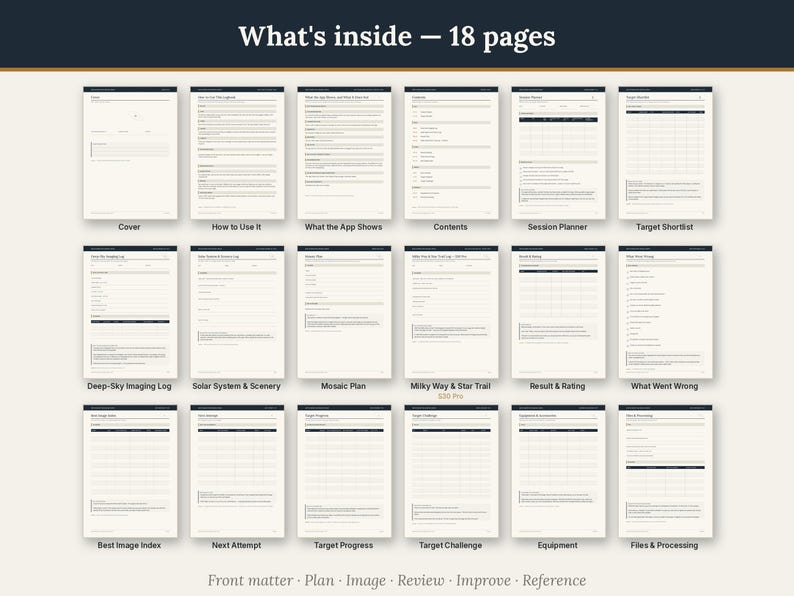 May include: An 18-page digital planner for astrophotography featuring a cream-colored background with dark blue headers. The pages include sections for session planning, target shortlists, imaging logs, equipment tracking, and processing notes.