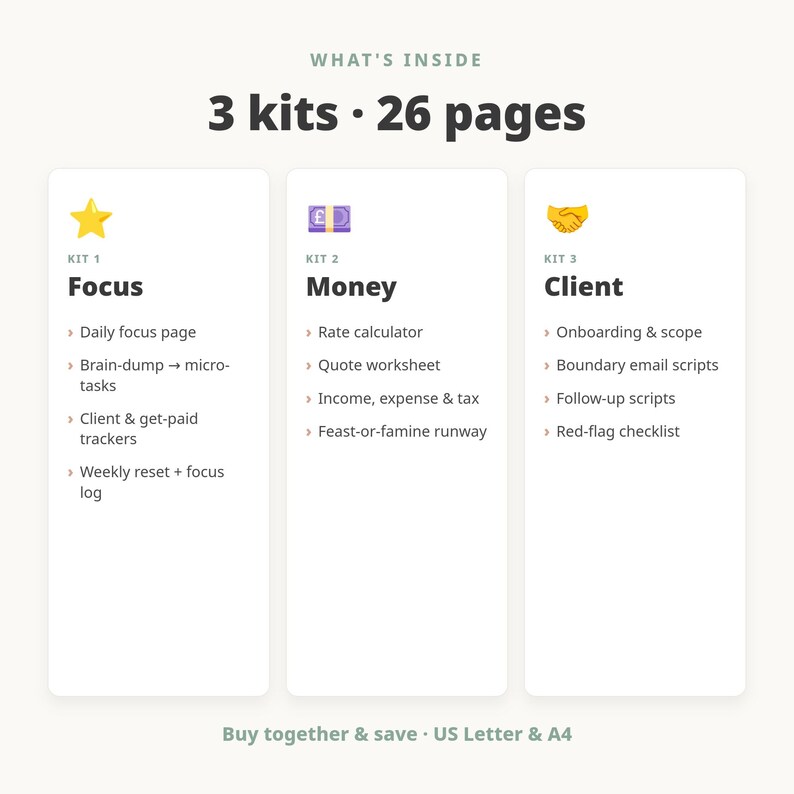 May include: A digital document set titled What's Inside 3 kits 26 pages. Kit 1 Focus includes daily focus, brain-dump, trackers, and weekly reset. Kit 2 Money includes rate calculator, quote worksheet, income, expense, tax, and runway. Kit 3 Client includes onboarding, email scripts, and checklists.