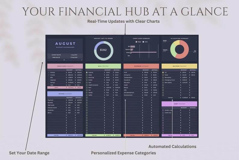 Paycheck Budget Spreadsheet | Biweekly Budget Planner Google Sheets ...