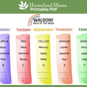 May include: A printable Waldorf chart for the days of the week. Each day is represented by a colour, a planet, a gemstone, a grain, and a letter of the alphabet. The colours are purple, red, yellow, orange, and green.