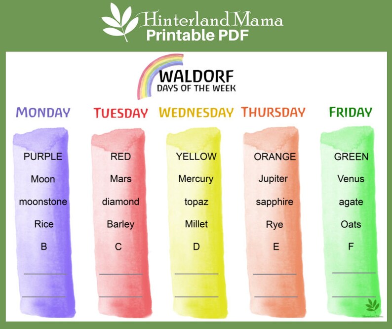 May include: A printable Waldorf chart for the days of the week. Each day is represented by a colour, a planet, a gemstone, a grain, and a letter of the alphabet. The colours are purple, red, yellow, orange, and green.