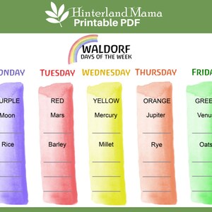 May include: A printable Waldorf calendar chart with the days of the week labelled: Monday, Tuesday, Wednesday, Thursday, and Friday. Each day is assigned a colour, a planet, and a type of grain. Monday is purple, the Moon, and rice. Tuesday is red, Mars, and barley. Wednesday is yellow, Mercury, and millet. Thursday is orange, Jupiter, and rye. Friday is green, Venus, and oats.