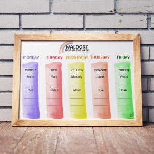 May include: A colourful chart with the days of the week, Waldorf days of the week, and corresponding colours, planets, and grains. The colours are purple, red, yellow, orange, and green.