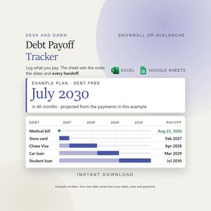 Puede incluir: Una plantilla digital de seguimiento de pago de deudas con el texto Desk and Dawn Debt Payoff Tracker, Snowball or Avalanche, e iconos de Excel y Google Sheets. Muestra un calendario de pagos de ejemplo para julio de 2030.