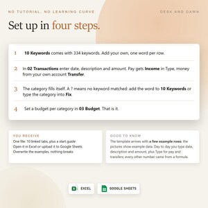 Puede incluir: Una plantilla de hoja de c&aacute;lculo digital titulada Set up in four steps de Desk and Dawn. Describe cuatro instrucciones para gestionar transacciones, palabras clave y presupuestos, adem&aacute;s de secciones para You Receive y Good to Know, con iconos de Excel y Google Sheets.