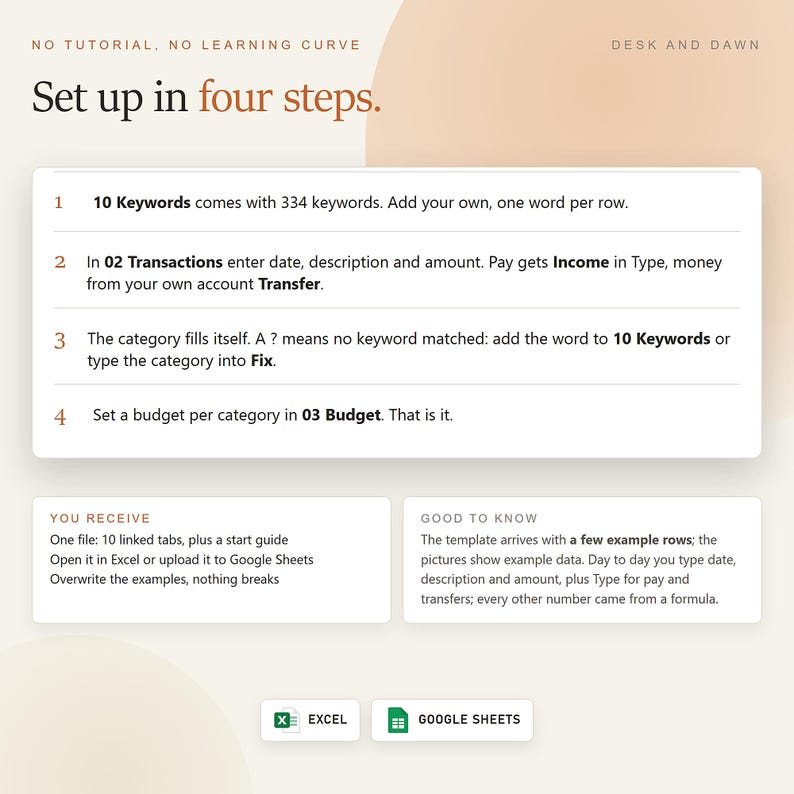 Puede incluir: Una plantilla de hoja de c&aacute;lculo digital titulada Set up in four steps de Desk and Dawn. Describe cuatro instrucciones para gestionar transacciones, palabras clave y presupuestos, adem&aacute;s de secciones para You Receive y Good to Know, con iconos de Excel y Google Sheets.