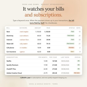 Puede incluir: Una hoja de c&aacute;lculo de presupuesto digital titulada Desk and Dawn con tablas para facturas y suscripciones. La interfaz muestra columnas para nombres, palabras clave, montos, estado de pago y d&iacute;as, rastreando gastos como alquiler y Netflix.