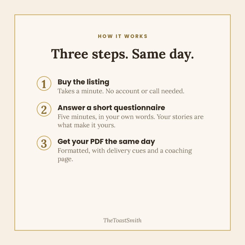 May include: An informational graphic titled HOW IT WORKS with the text Three steps. Same day. It outlines a process with three numbered steps: 1. Buy the listing, 2. Answer a short questionnaire, and 3. Get your PDF the same day. TheToastSmith.
