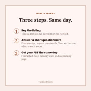 以下が含まれることがあります： How it works, Three steps. Same day.というタイトルの情報グラフィック。3つの番号付きステップが記載されています：1. Buy the listing、2. Answer a short questionnaire、3. Get your PDF the same day。各ステップの詳細とTheToastSmithというテキストが含まれています。