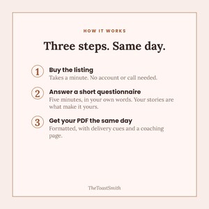 May include: An informational graphic titled How it works, Three steps. Same day. It lists three numbered steps: 1. Buy the listing, 2. Answer a short questionnaire, 3. Get your PDF the same day. The text includes details for each step and TheToastSmith.