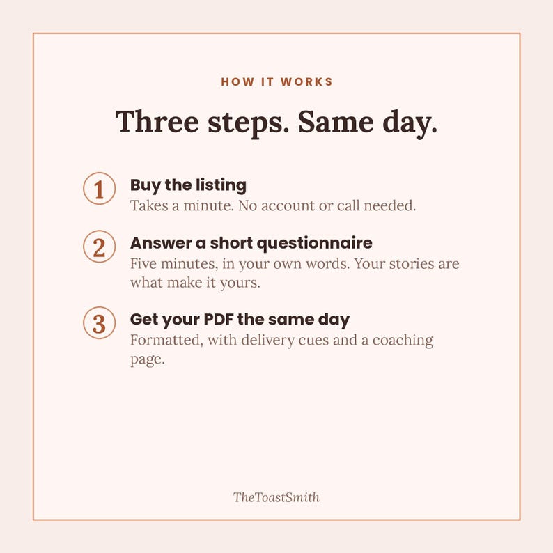 May include: An informational graphic titled How it works, Three steps. Same day. It lists three numbered steps: 1. Buy the listing, 2. Answer a short questionnaire, 3. Get your PDF the same day. The text includes details for each step and TheToastSmith.