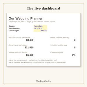 May include: A digital wedding planner dashboard titled Our Wedding Planner with fields for couple names Alex & Sam, date 2027-06-12, and budget $30,000. It displays budget tracking, guest counts, and checklist progress with instructional text at the bottom.